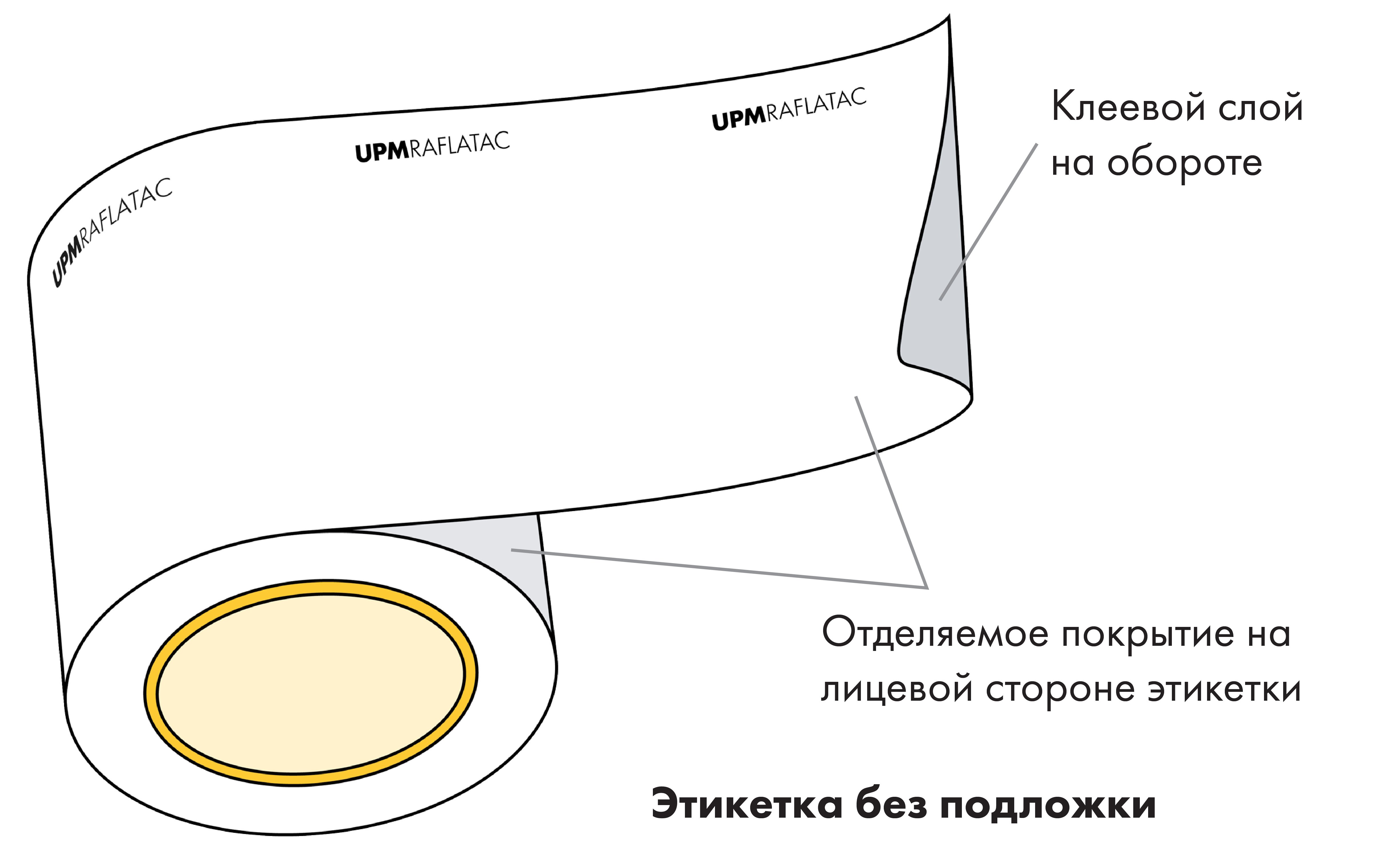 Этикетки для прямой термопечати без подложки | UPM Raflatac